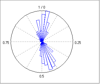 circular phase plot 0/1, 0.45